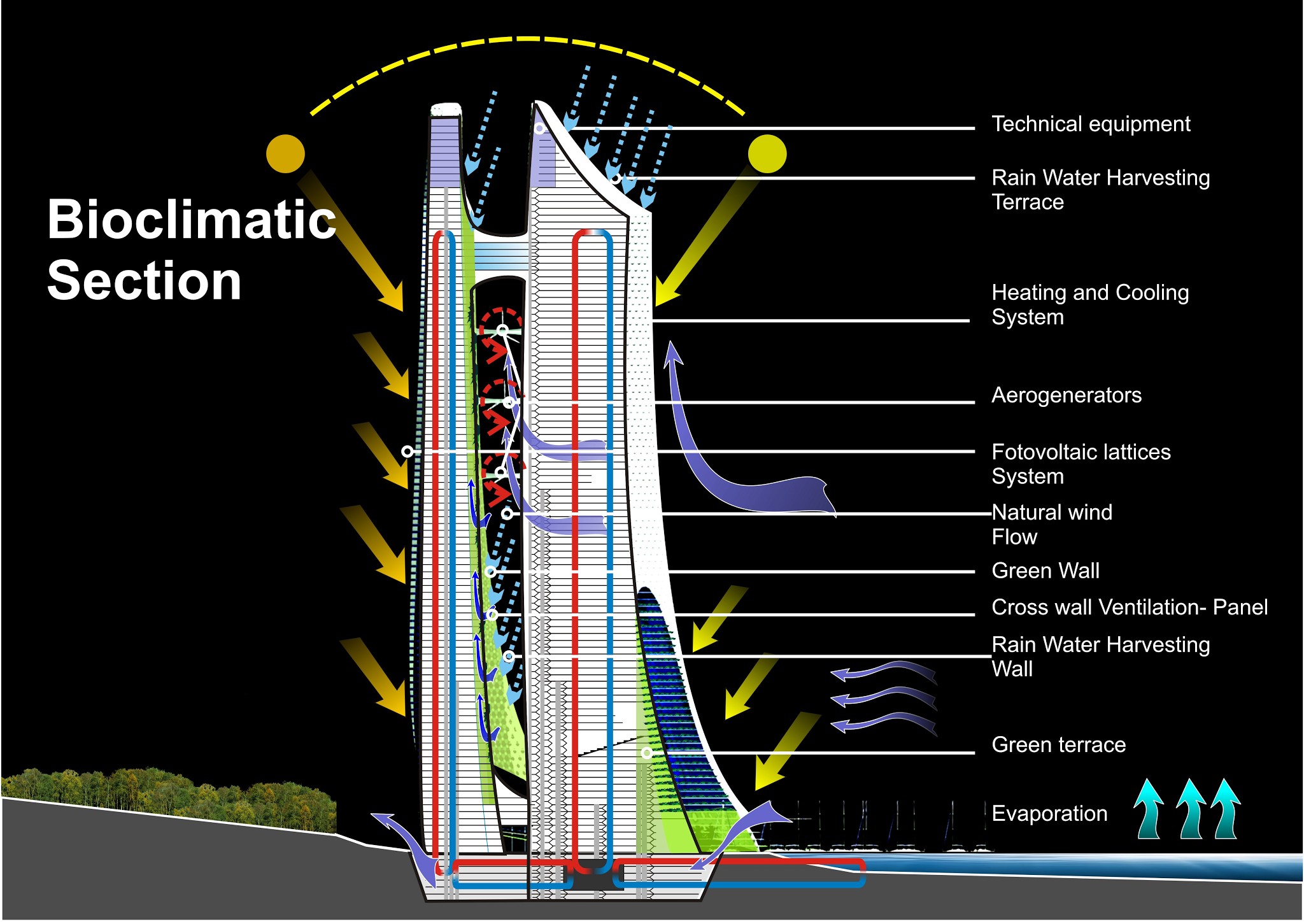 Vertical City DeUrrutia