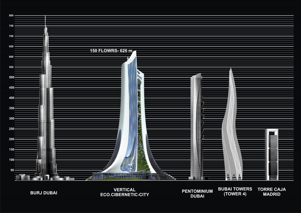 Vertical City DeUrrutia