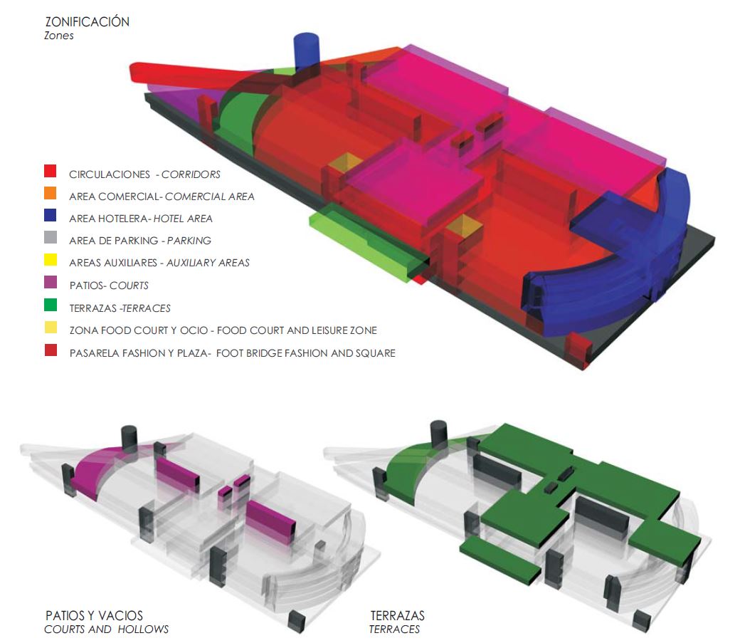 Centro-Comercial-Igualada, DeUrrutia