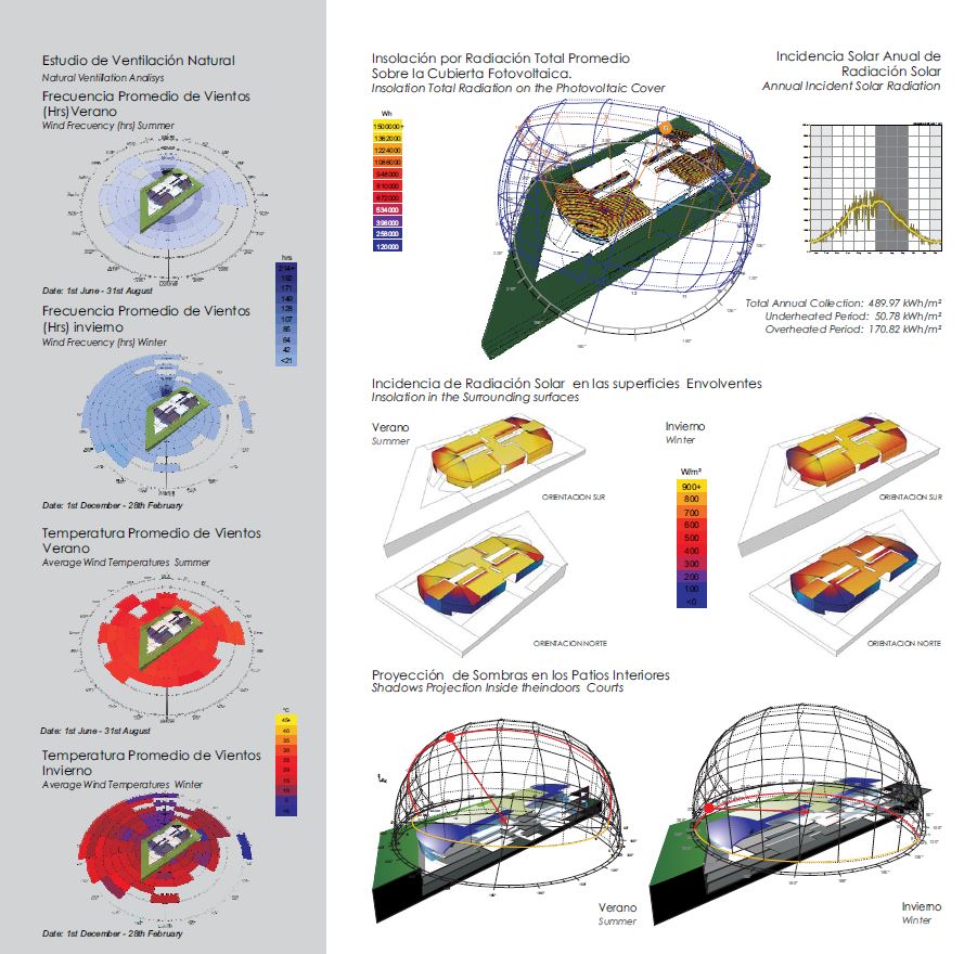 Centro-Comercial-Igualada, DeUrrutia