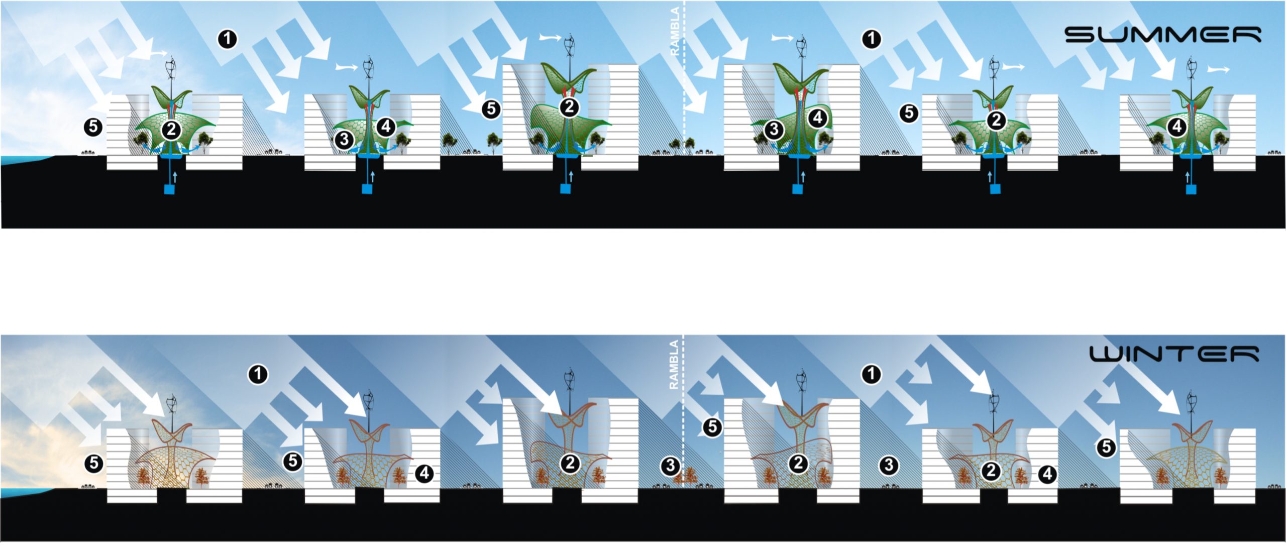 Eco-Ensanche-Barcelona-DeUrrutia