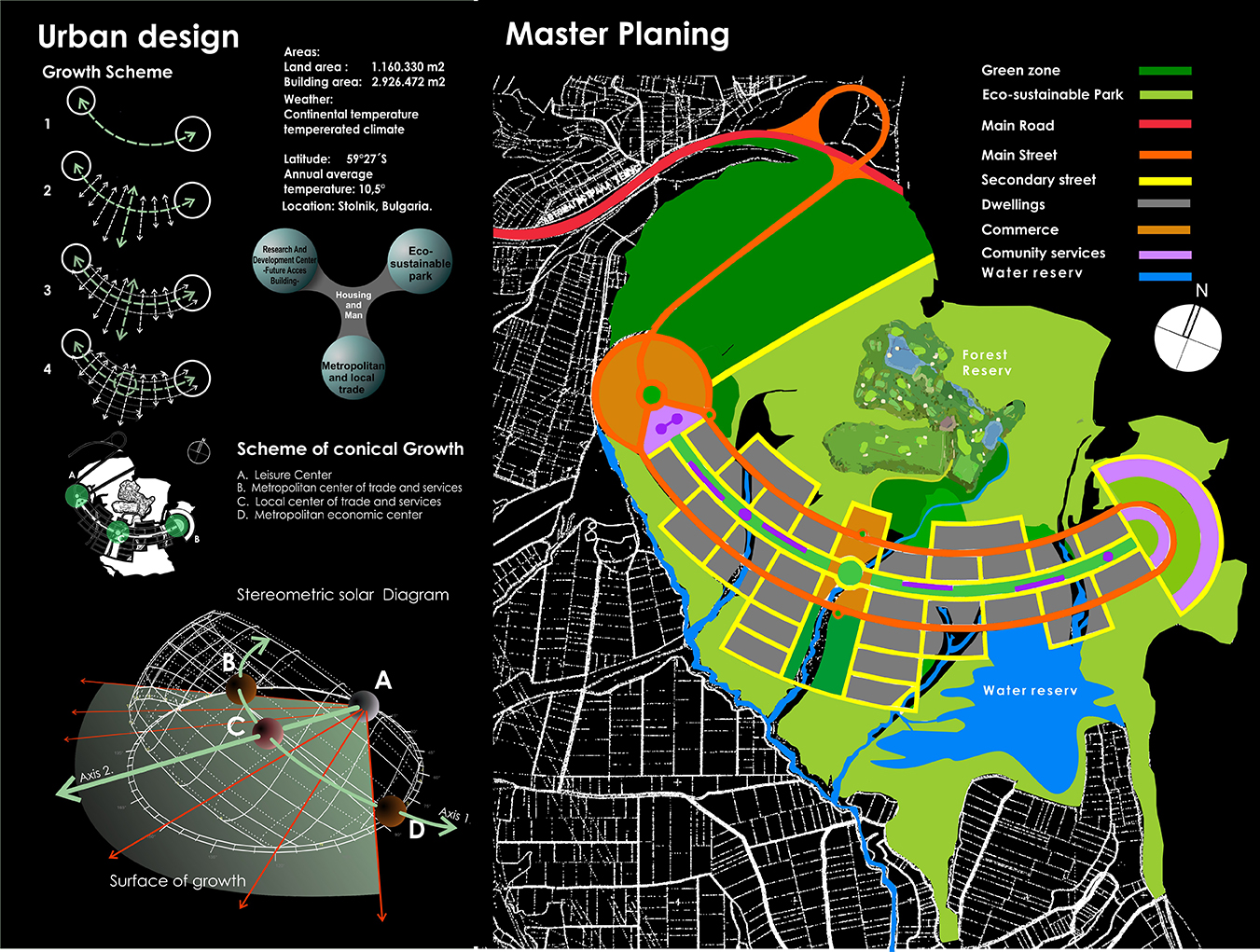 URBANISMO ECOCIBERNETICO