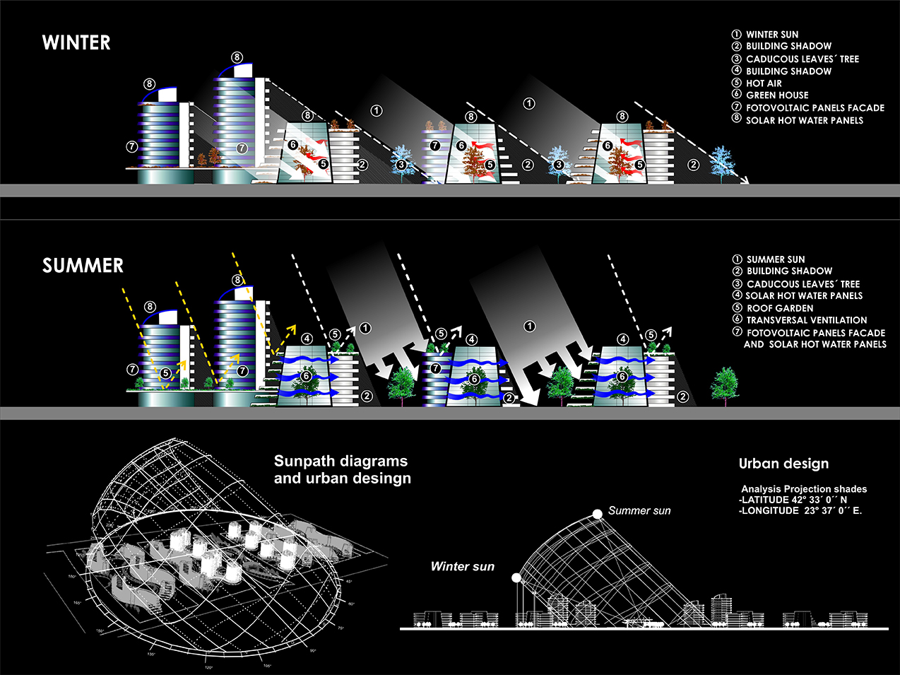 URBANISMO ECOCIBERNETICO