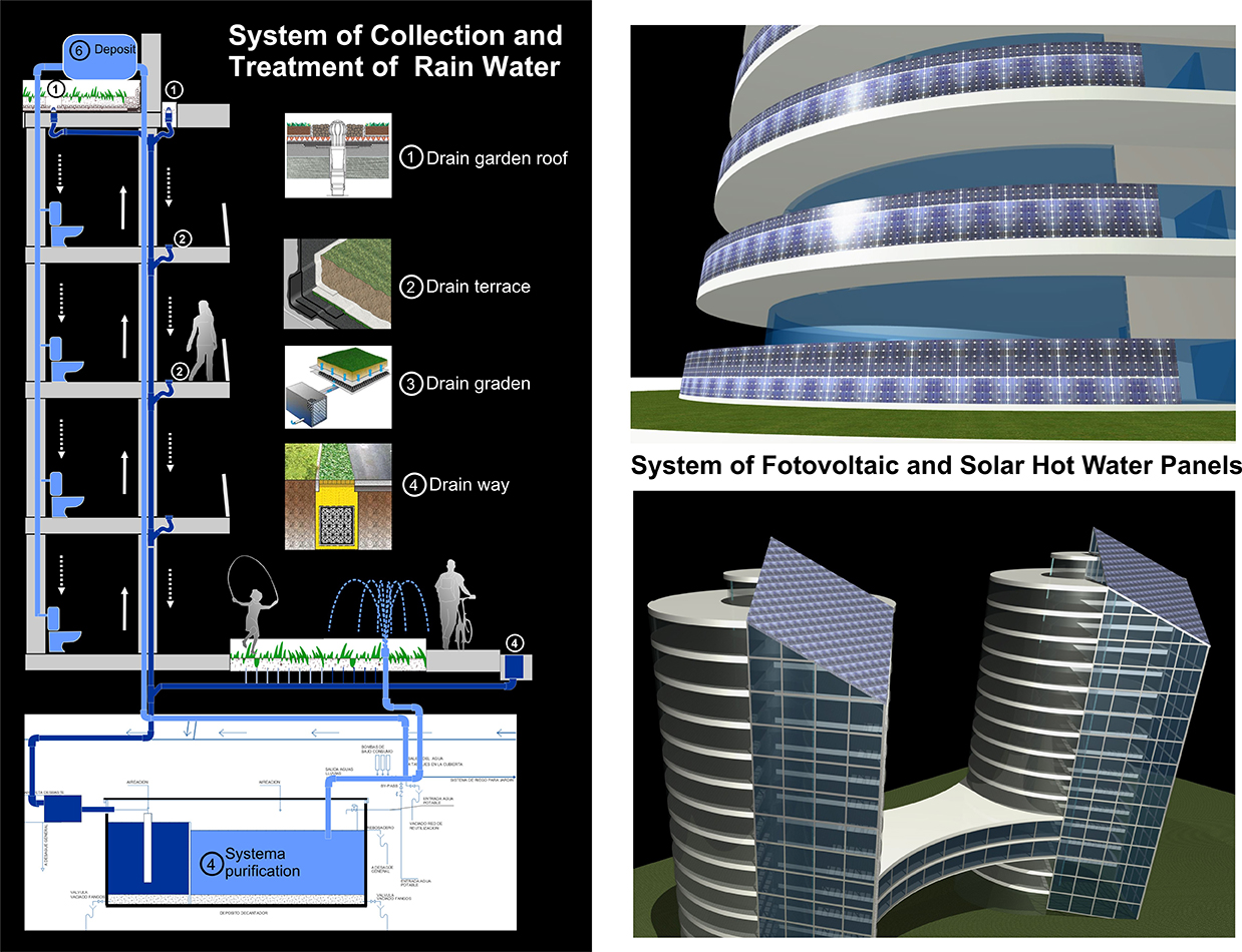 URBANISMO ECOCIBERNETICO