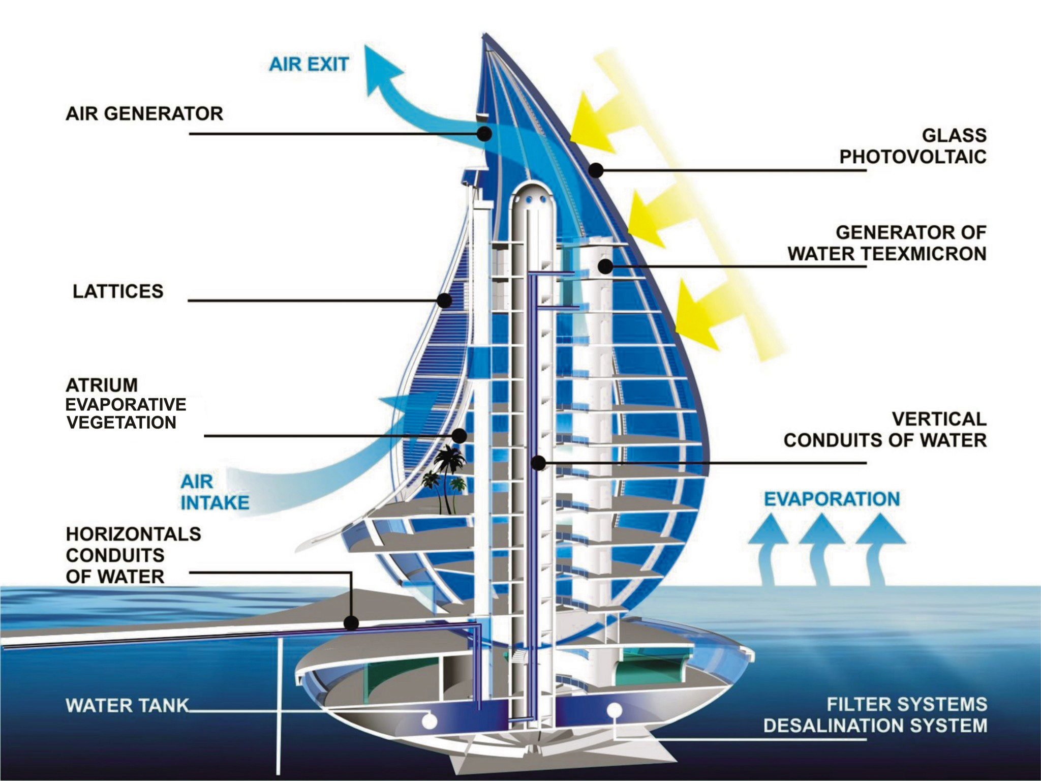 Water Builing -Orlando-deUrrutia
