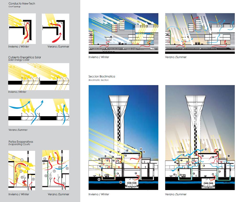 Aeropuerto de Barcelona - Orlando DeUrrutia