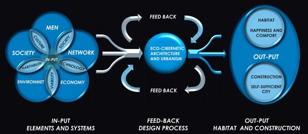 DeUrrutia Grafico Eco Cibernética